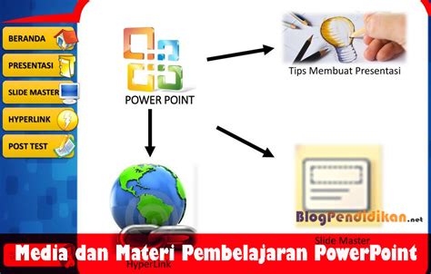 Media Dan Materi Pembelajaran Powerpoint Sd Kelas Dan