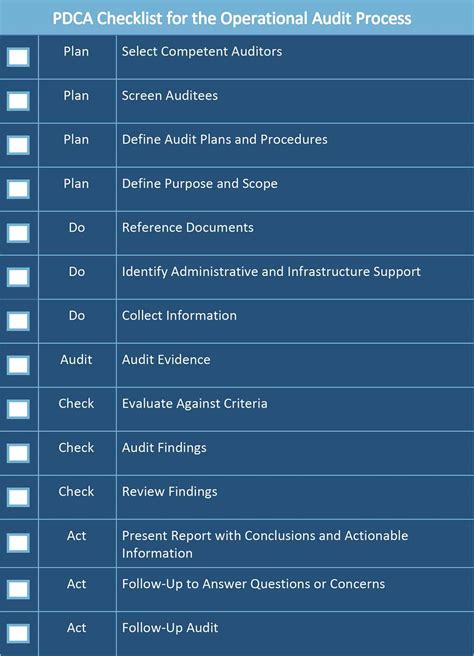 All About Operational Audits Smartsheet
