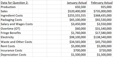 Contribution Margin Income Statement Template Excel Hq Template Documents