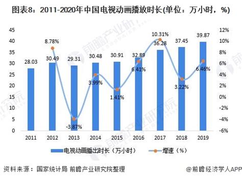 行业深度！一文了解2021年中国动漫产业发展现状、细分市场、竞争格局及发展前景前瞻趋势 前瞻产业研究院