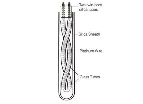 Platinum Resistance Thermometers Pt Rtd Prt Sensors Tc