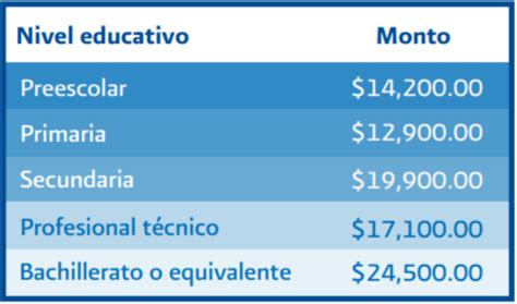 Como Deducir Colegiaturas