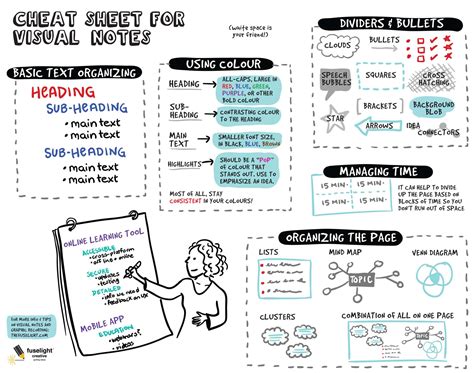 Cheat Sheet For Visual Notes Fuselight Creative