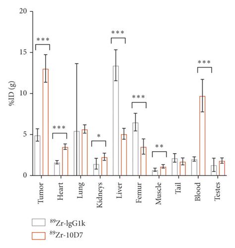 Cdcp Targeted Molecular Pet Ct Imaging Detects Cdcp Expressing