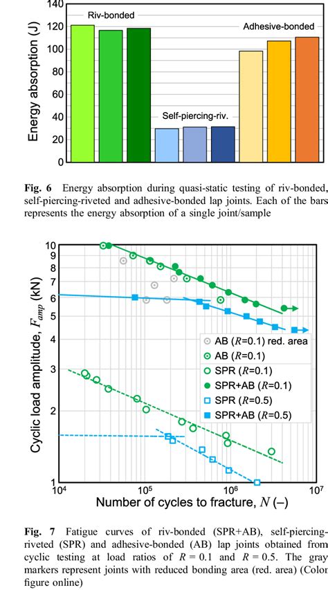 Force Displacement Curves Determined In Quasi Static Testing Of Download Scientific Diagram