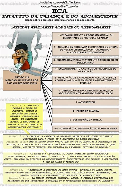 Atividades Sobre O Eca Para Educação Infantil BRAINCP