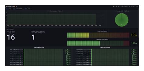 Monitoramento Dos Equipamentos Dmos Via Zabbix E Grafana Blog Datacom