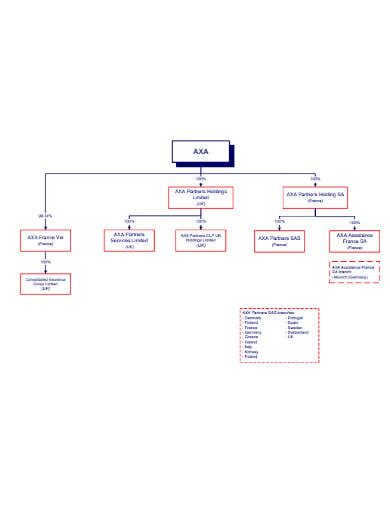 8+ Partnership Organizational Chart Templates in PDF | Word | Google ...