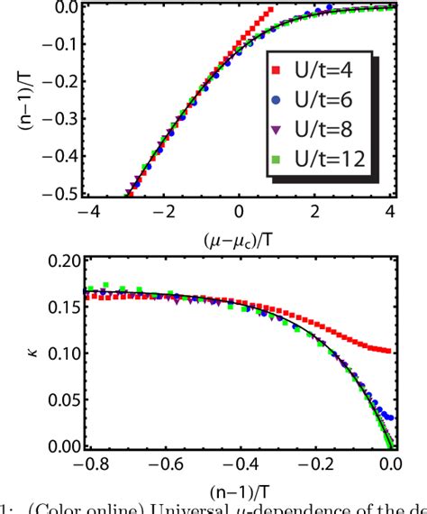 Figure From Universality Class Of Quantum Criticality In The Two