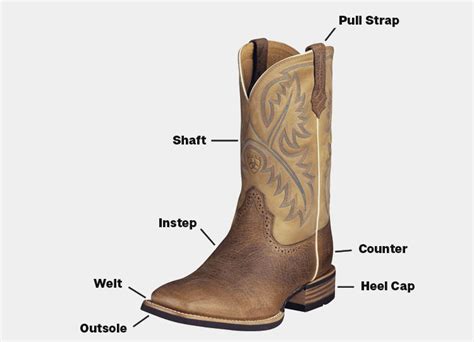 Components Of Cowboy Boots Diagram Vamp Cowboy Boot Design