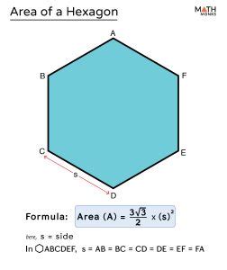 Area of Hexagon - Formulas, Examples & Diagrams