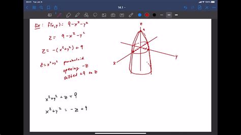 14 1 Part 2 Graphing Multivariable Functions And Level Curves Youtube