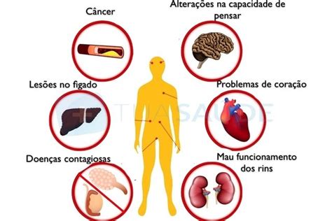 Tipos Efeitos E Consequ Ncias Das Drogas Para Sa De Clinica Reencontro