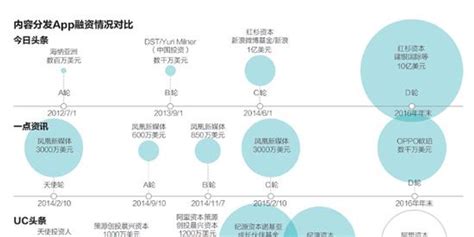 围剿与反围剿 Bat大战今日头条 手机新浪网