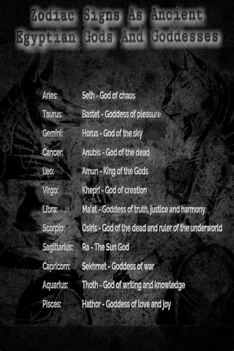 Zodiac Signs As Ancient Egyptian Gods And Goddesses In 2023 Ancient