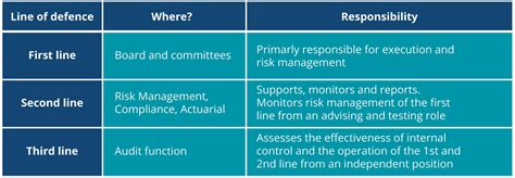 Probability & Partners | Experts in risk management & modelling