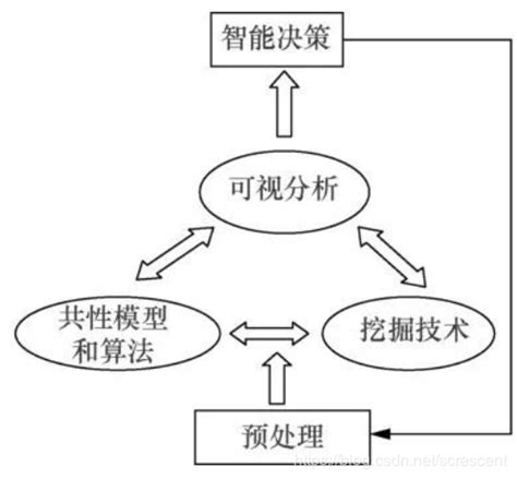 大数据分析与应用技术创新平台 腾讯云开发者社区 腾讯云