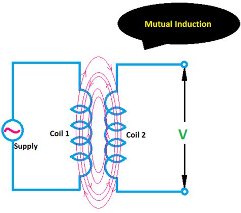 Mutual Inductance Can T Occur Without Self Inductance Difference