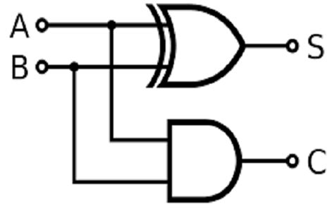 Binary Addition : Rules of Addition, Truth Tables & Logic Gates