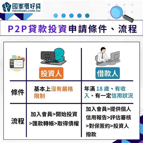 P2p借貸合法嗎？好賺嗎？p2p貸款條件、流程與風險 國峯厝好貸