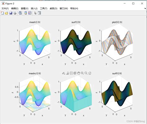 MATLAB三维图形的绘制plot3 x1 y1 z1 x2 y2 z2 matlab绘制三维数组的图形 CSDN博客