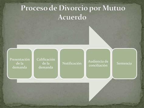 El Divorcio Por Mutuo Acuerdo