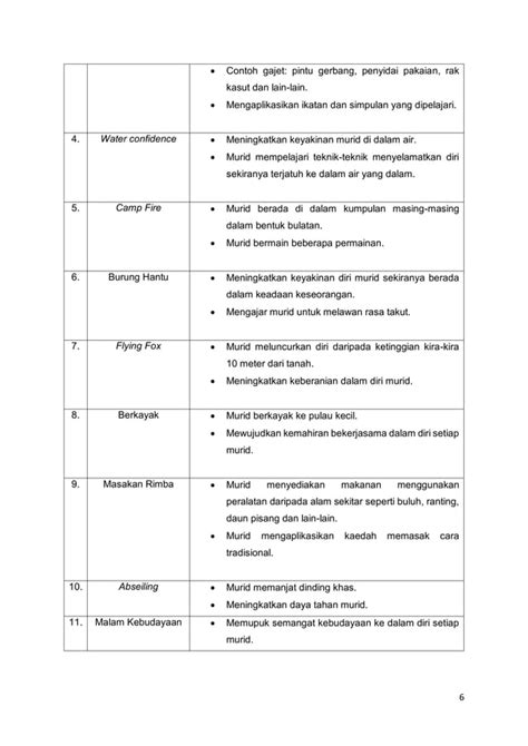 Kertas Cadangan Perkhemahan Unit Beruniform TKRS PDF