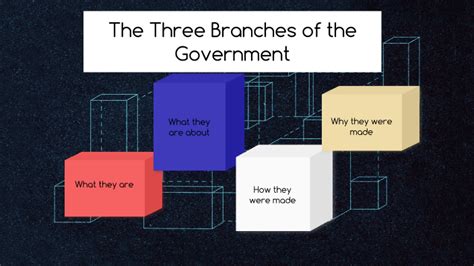 The three branches of government by Abby Compagno on Prezi