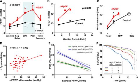 Heart Failure With Preserved Ejection Fraction In Perspective