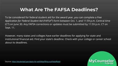 Fafsa Faq Plexuss