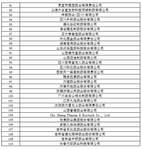 确认！全国中成药集采正式启动、规则有变（附品种、企业）中成药集采规则企业 健康界