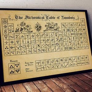 The Alchemical Table Of Symbols Poster Or Canvas Alchemy Etsy