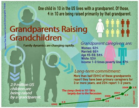 Grandparents Raising Grandchildren Quotes Quotesgram