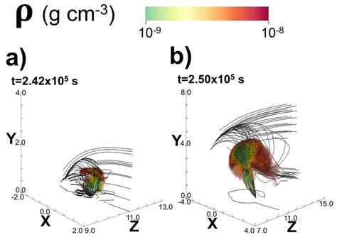 Density Volume Rendering And Velocity Stream Lines For Model Bh005 At