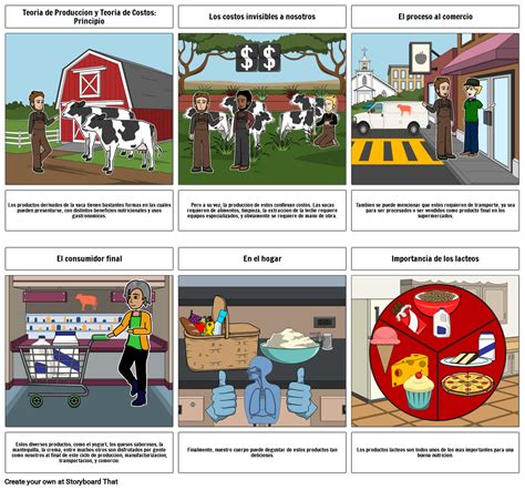 Teoria De Produccioncostos Gian Yepez Storyboard