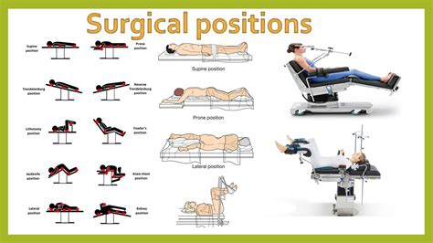 Surgical Positions YouTube