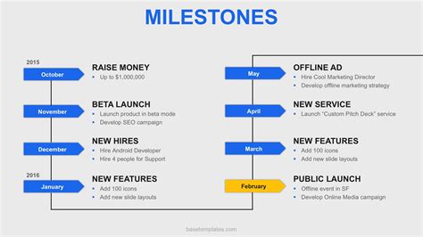 The Building Blocks Of Successful Pitch Deck Basetemplates