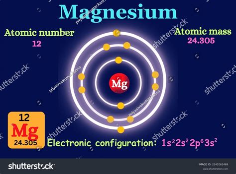 Structure of magnesium with atomic number and - Royalty Free Stock ...