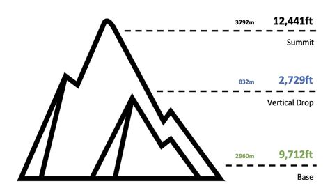 Copper Mountain Trail Map Colorado Ski Maps