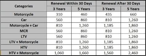 How To Renew Sindh Driving License Dls Sindh Online 2024