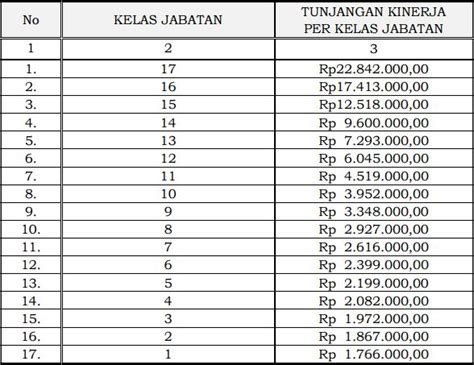 Sekretariat Kabinet Republik Indonesia Tunjangan Kinerja Pegawai Di