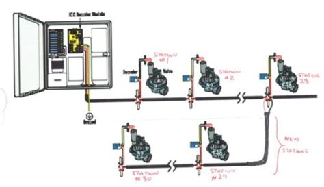 2 Wire Irrigation Decoders Twl Irrigation