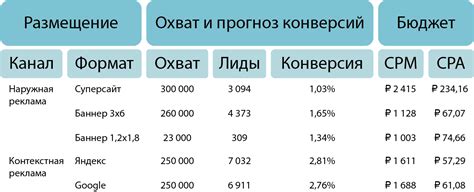 Медиаплан: что это, зачем нужно в рекламной деятельности, как составить ...