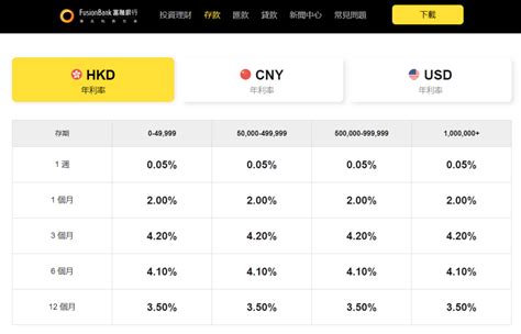 定存攻略｜銀行逆勢加定存息 3個月仍有5厘 6個月最高45厘 普遍高過機管局債券 星島日報