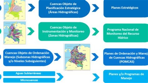 Sueldo De Un Coordinador A De Conservaci N De Cuencas Hidrogr Ficas En