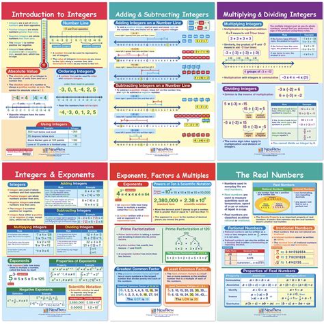 Real Numbers Chart