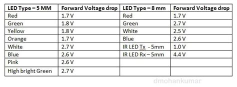 Led Voltage Drop Chart