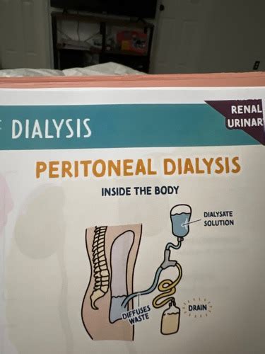 Peritoneal Dialysis Flashcards Quizlet