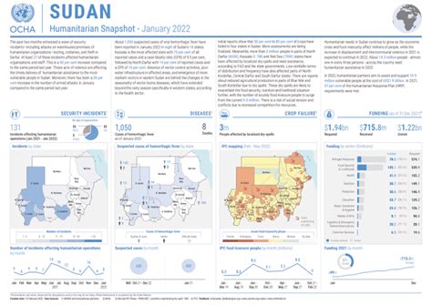 Sudan Humanitarian Snapshot January 2022 Ocha