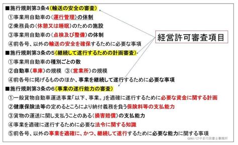 運送業許可申請方法ガイド